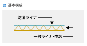 基本構成