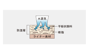 基本構成