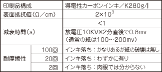 導電能力試験結果の表