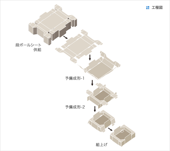 工程図