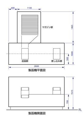 ノンステープル製函機の外形寸法