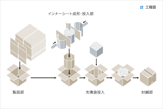 工程図