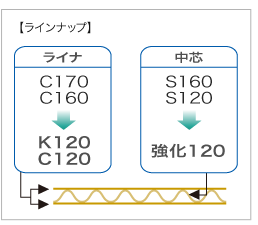 ラインナップ