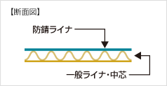 断面図