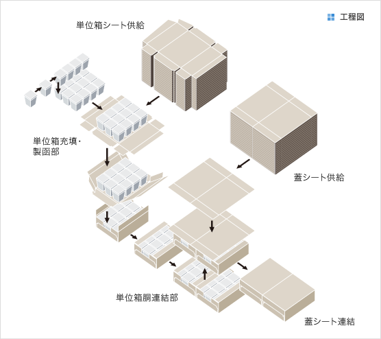 工程図