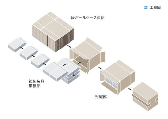 工程図