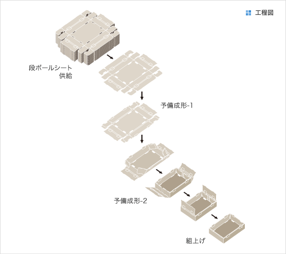 工程図