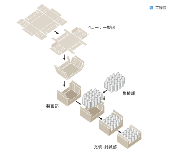 工程図