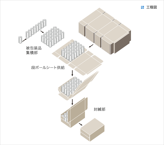 工程図